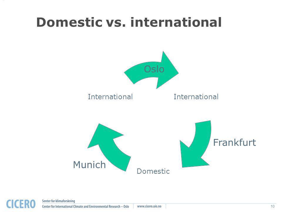 10 Domestic vs. international International Domestic International Oslo Frankfurt Munich
