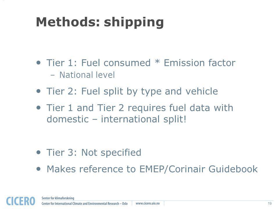 19 Methods: shipping Tier 1: Fuel consumed * Emission factor –National level Tier 2: Fuel split by type and vehicle Tier 1 and Tier 2 requires fuel data with domestic – international split.