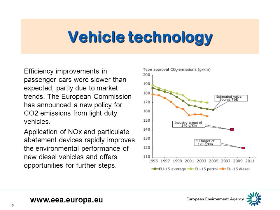10 Vehicle technology Efficiency improvements in passenger cars were slower than expected, partly due to market trends.