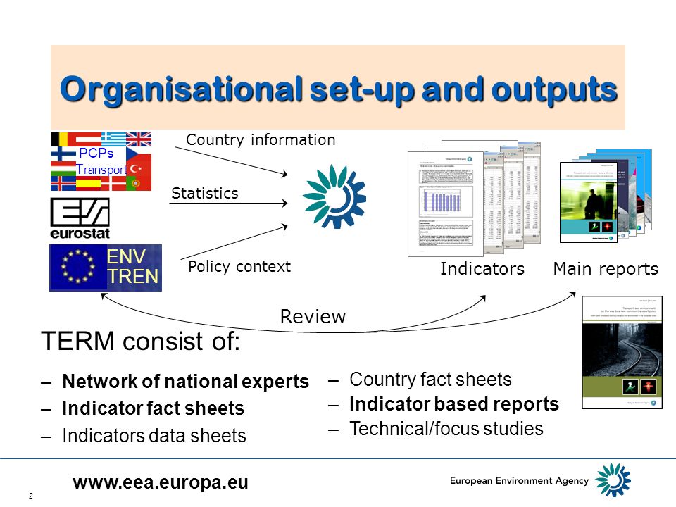 2 Organisational set-up and outputs Indicators EEA Main reports ENV TREN Country information Policy context Statistics Review –Country fact sheets –Indicator based reports –Technical/focus studies TERM consist of: PCPs T ransport –Network of national experts –Indicator fact sheets –Indicators data sheets