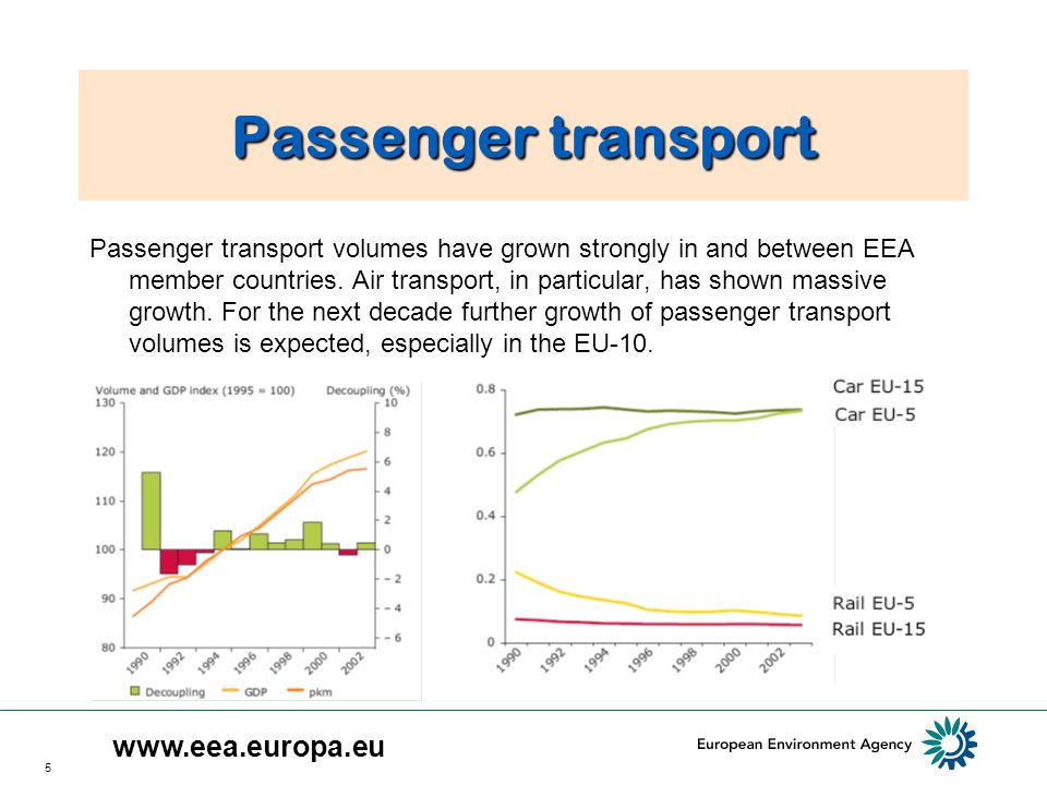 5 Passenger transport Passenger transport volumes have grown strongly in and between EEA member countries.