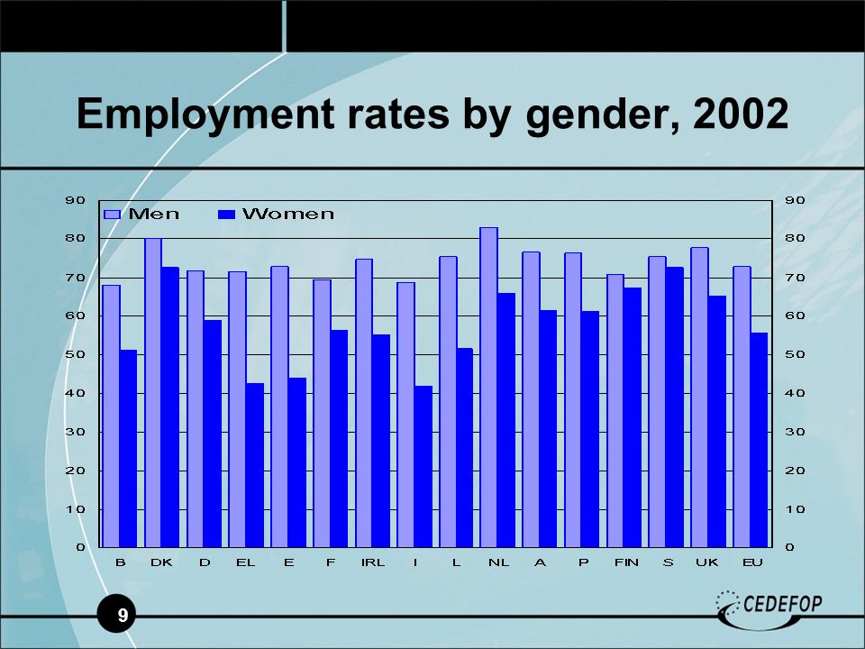 9 Employment rates by gender, 2002