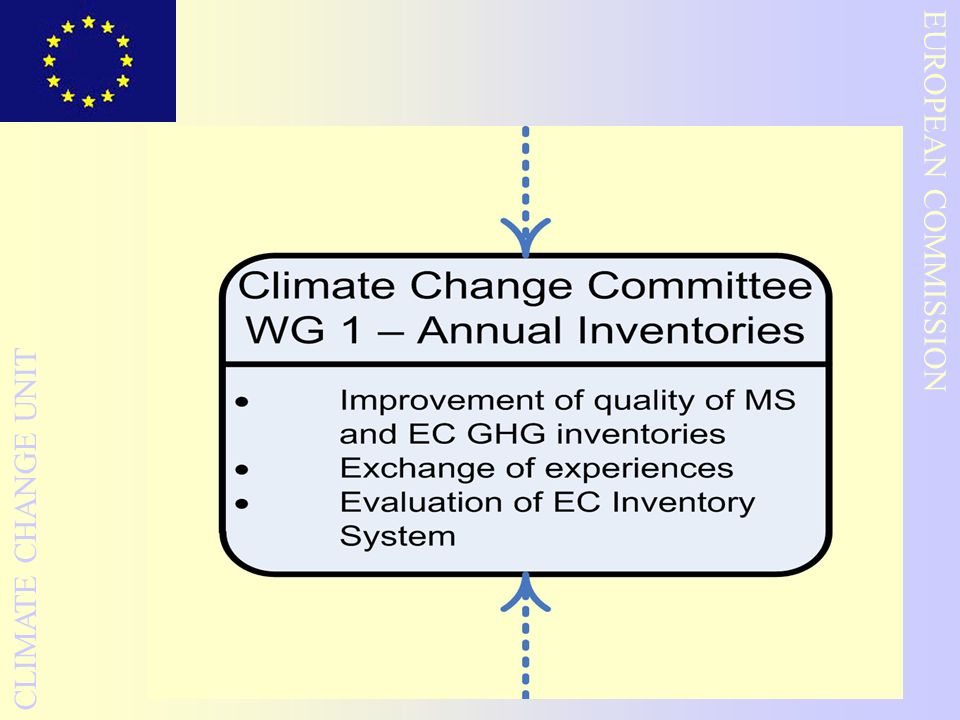 5 EUROPEAN COMMISSION CLIMATE CHANGE UNIT