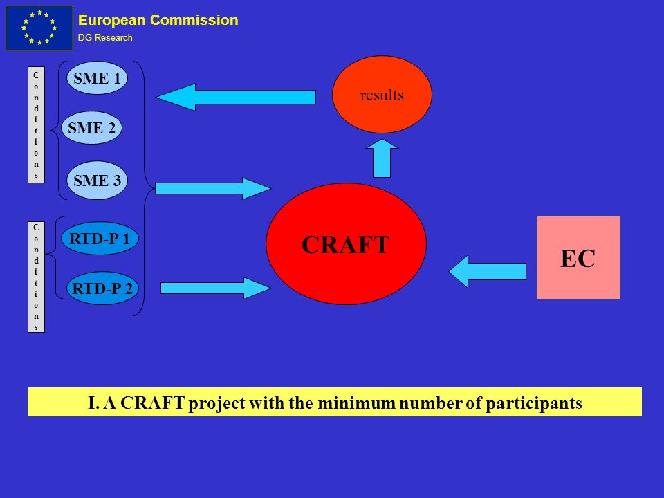 European Commission DG Research I.