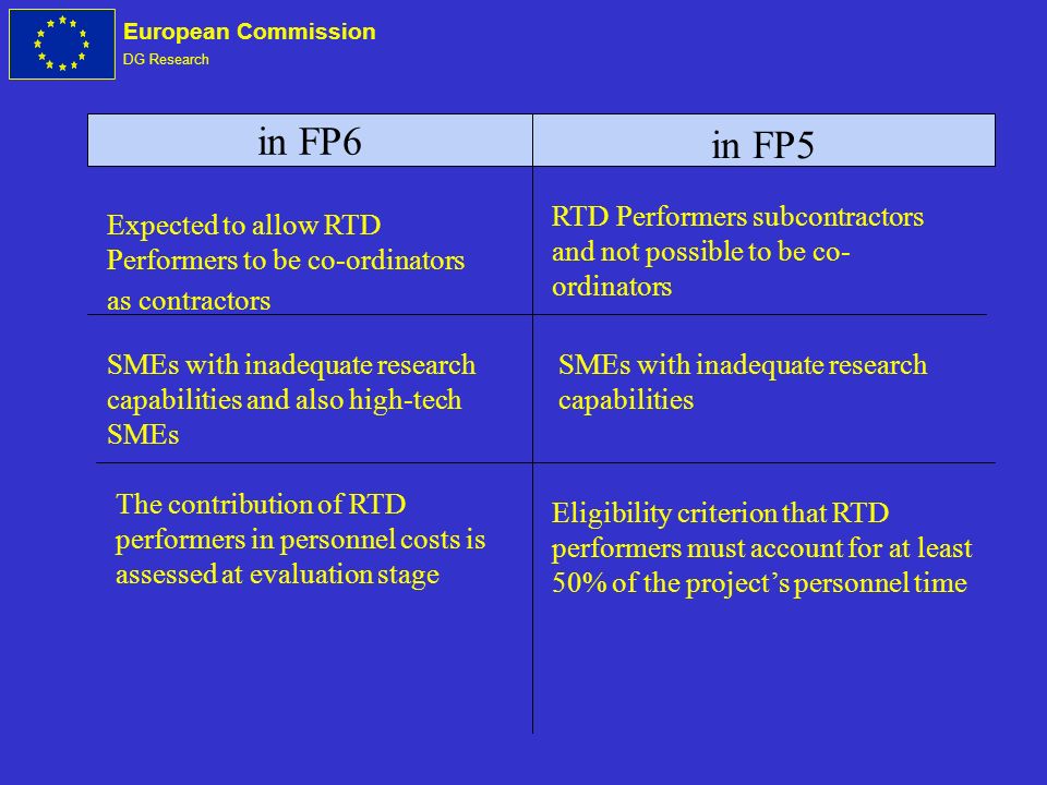 European Commission DG Research in FP6 in FP5 Expected to allow RTD Performers to be co-ordinators as contractors RTD Performers subcontractors and not possible to be co- ordinators SMEs with inadequate research capabilities and also high-tech SMEs SMEs with inadequate research capabilities The contribution of RTD performers in personnel costs is assessed at evaluation stage Eligibility criterion that RTD performers must account for at least 50% of the projects personnel time