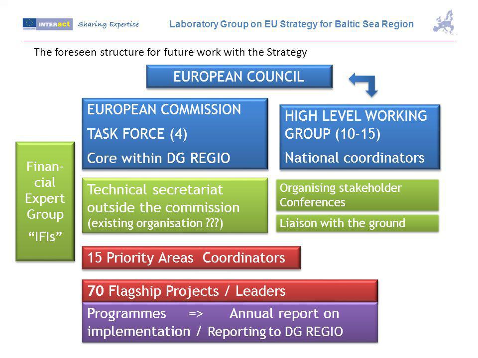EUROPEAN COUNCIL EUROPEAN COMMISSION TASK FORCE (4) Core within DG REGIO EUROPEAN COMMISSION TASK FORCE (4) Core within DG REGIO HIGH LEVEL WORKING GROUP (10-15) National coordinators HIGH LEVEL WORKING GROUP (10-15) National coordinators Technical secretariat outside the commission (existing organisation ) Organising stakeholder Conferences Liaison with the ground 15 Priority Areas Coordinators 70 Flagship Projects / Leaders Programmes => Annual report on implementation / Reporting to DG REGIO Finan- cial Expert Group IFIs Finan- cial Expert Group IFIs Laboratory Group on EU Strategy for Baltic Sea Region The foreseen structure for future work with the Strategy