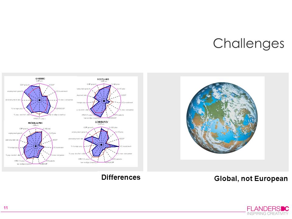 11 Differences Global, not European Challenges