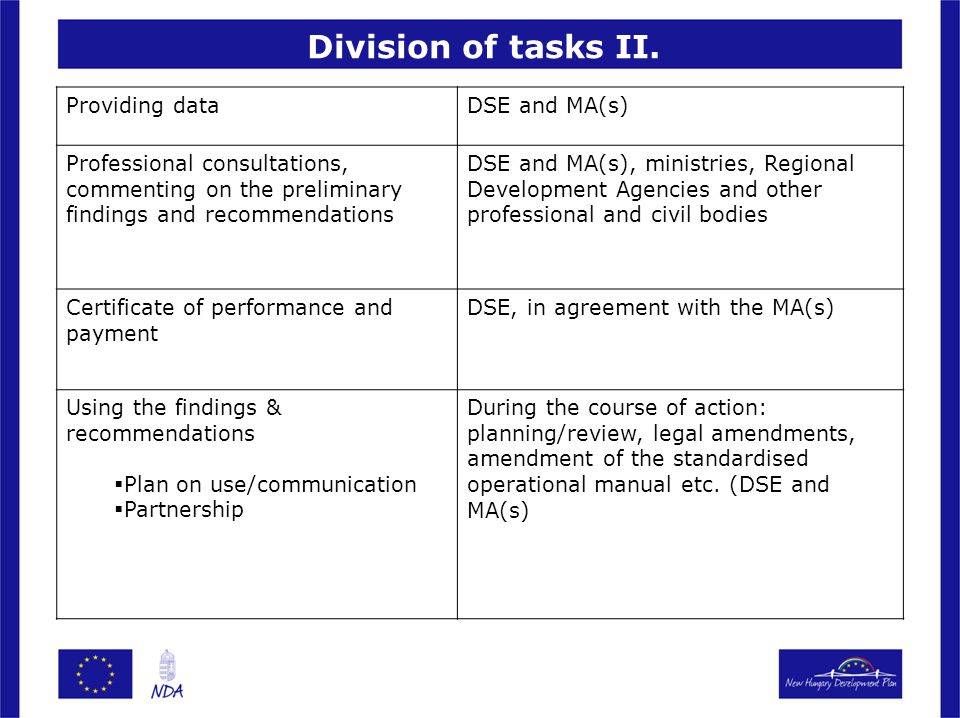 Division of tasks II.