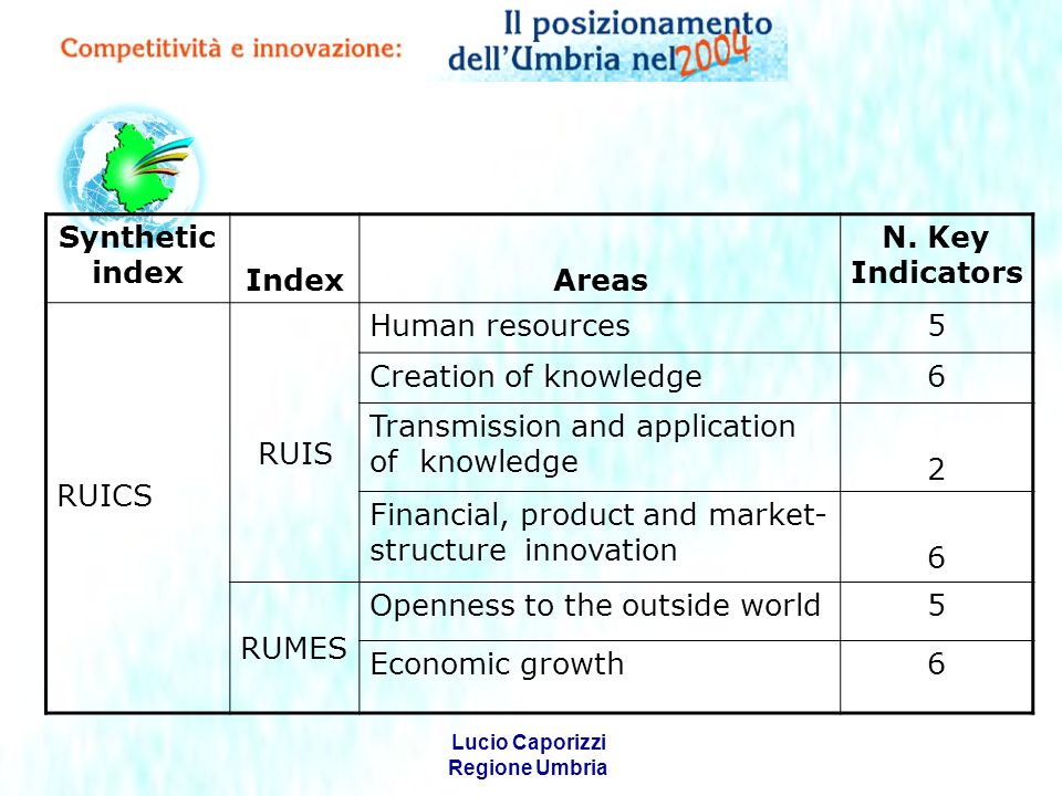 Lucio Caporizzi Regione Umbria Synthetic index IndexAreas N.