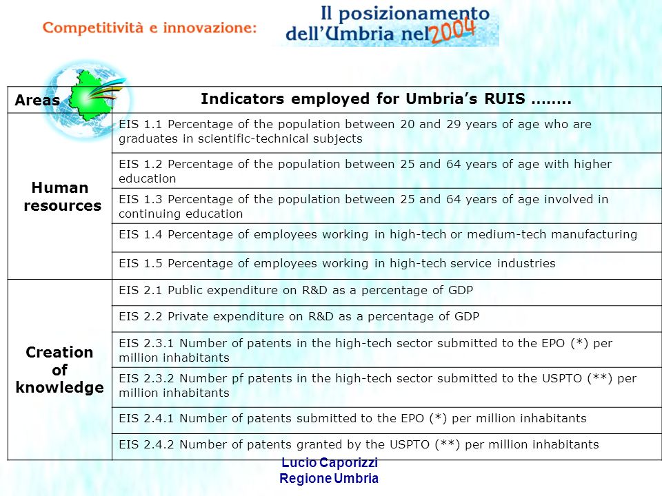Lucio Caporizzi Regione Umbria Areas Indicators employed for Umbrias RUIS ……..