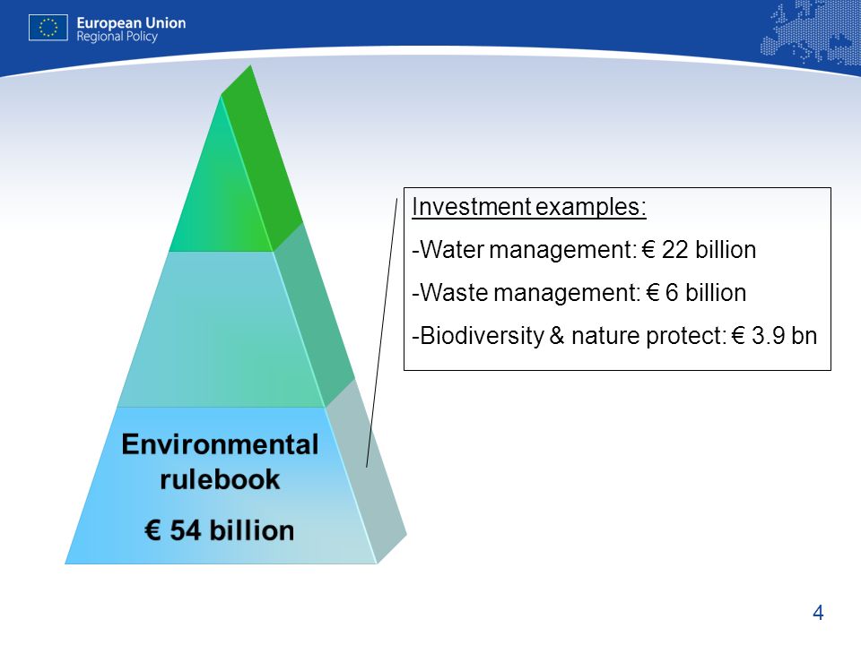 4 Environmental rulebook 54 billion Investment examples: -Water management: 22 billion -Waste management: 6 billion -Biodiversity & nature protect: 3.9 bn