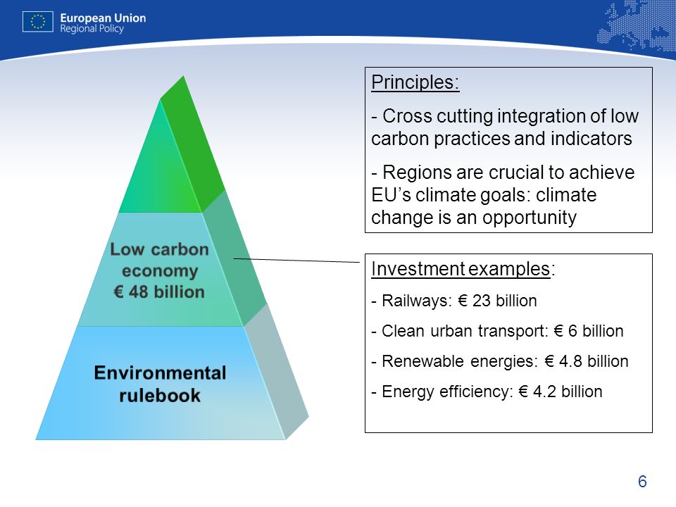 6 Low carbon economy 48 billion Environmental rulebook Investment examples: - Railways: 23 billion - Clean urban transport: 6 billion - Renewable energies: 4.8 billion - Energy efficiency: 4.2 billion Principles: - Cross cutting integration of low carbon practices and indicators - Regions are crucial to achieve EUs climate goals: climate change is an opportunity