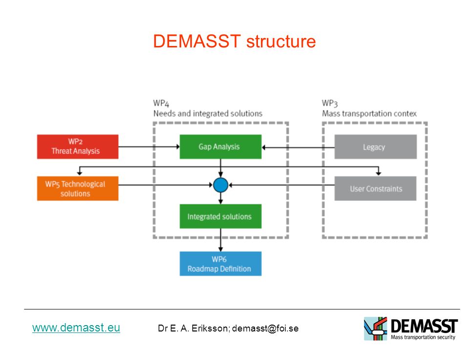 Dr E. A. Eriksson; DEMASST structure