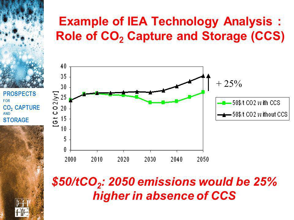 Example of IEA Technology Analysis : Role of CO 2 Capture and Storage (CCS) $50/tCO 2 : 2050 emissions would be 25% higher in absence of CCS + 25% PROSPECTS FOR CO 2 CAPTURE AND STORAGE