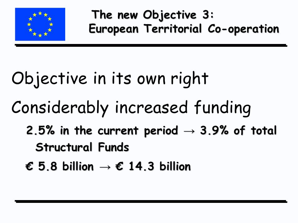 The new Objective 3: European Territorial Co-operation The new Objective 3: European Territorial Co-operation Objective in its own right Considerably increased funding 2.5% in the current period 3.9% of total Structural Funds 5.8 billion 14.3 billion 5.8 billion 14.3 billion