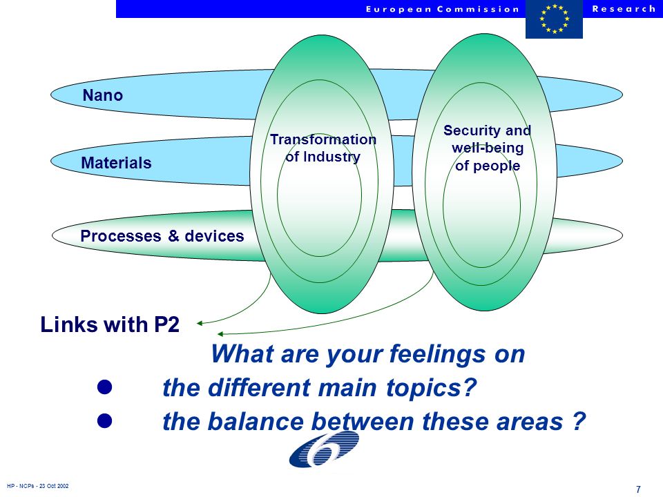 HP - NCPs - 23 Oct Materials Nano Processes & devices Transformation of Industry Security and well-being of people Links with P2 What are your feelings on l the different main topics.