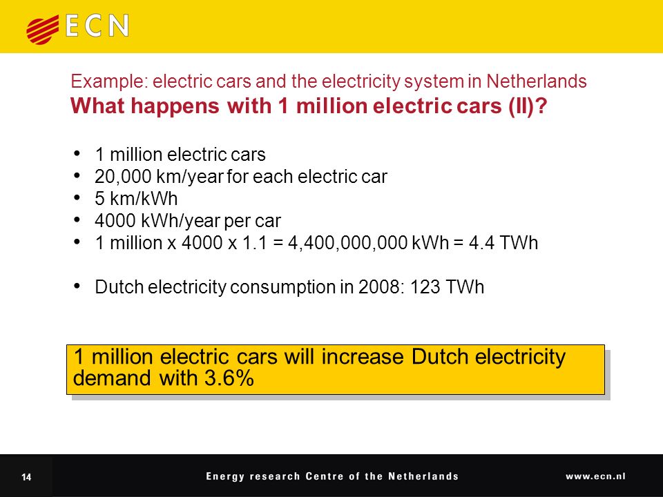 14 Example: electric cars and the electricity system in Netherlands What happens with 1 million electric cars (II).