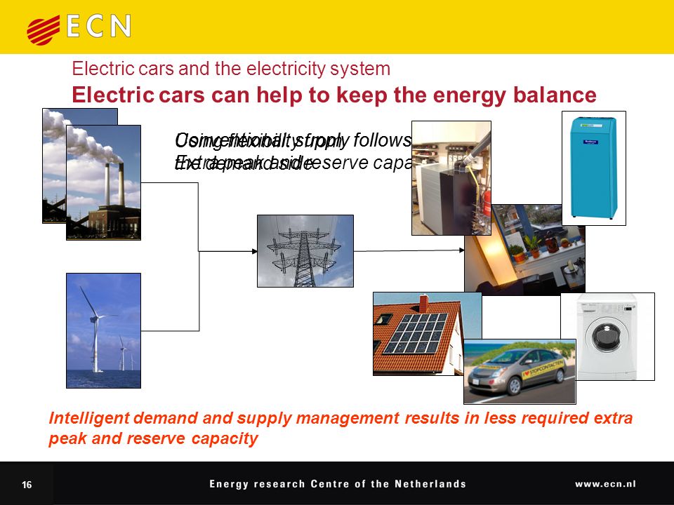 16 Conventional: supply follows demand Extra peak and reserve capacity Electric cars and the electricity system Electric cars can help to keep the energy balance Conventional: supply follows demand Intelligent demand and supply management results in less required extra peak and reserve capacity Using flexibility from the demand side