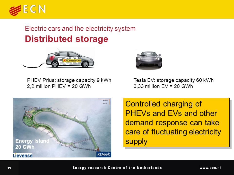 19 Electric cars and the electricity system Distributed storage PHEV Prius: storage capacity 9 kWh 2,2 million PHEV = 20 GWh Controlled charging of PHEVs and EVs and other demand response can take care of fluctuating electricity supply Tesla EV: storage capacity 60 kWh 0,33 million EV = 20 GWh Energy Island 20 GWh