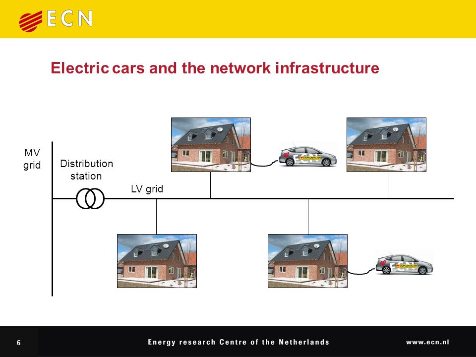 6 Electric cars and the network infrastructure LV grid MV grid Distribution station