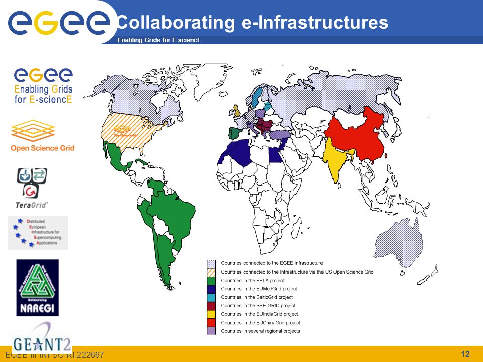 Enabling Grids for E-sciencE EGEE-III INFSO-RI Collaborating e-Infrastructures