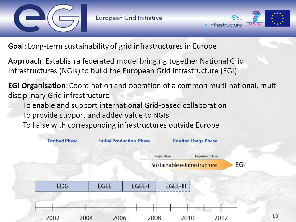 Goal: Long-term sustainability of grid infrastructures in Europe Approach: Establish a federated model bringing together National Grid Infrastructures (NGIs) to build the European Grid Infrastructure (EGI) EGI Organisation: Coordination and operation of a common multi-national, multi- disciplinary Grid infrastructure To enable and support international Grid-based collaboration To provide support and added value to NGIs To liaise with corresponding infrastructures outside Europe 13