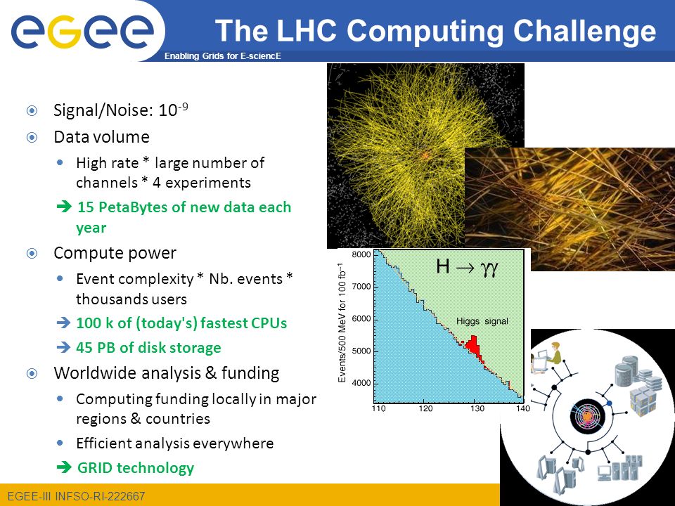 Enabling Grids for E-sciencE EGEE-III INFSO-RI The LHC Computing Challenge 4 Signal/Noise: Data volume High rate * large number of channels * 4 experiments 15 PetaBytes of new data each year Compute power Event complexity * Nb.