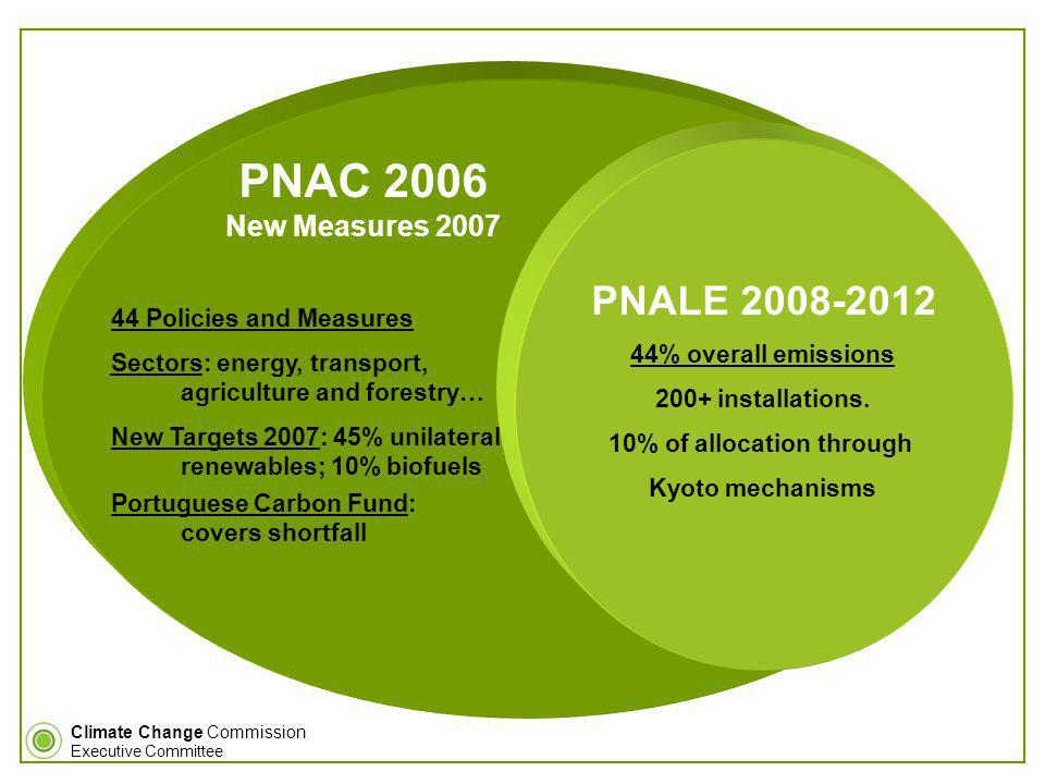 Climate Change Commission Executive Committee PNALE % overall emissions 200+ installations.