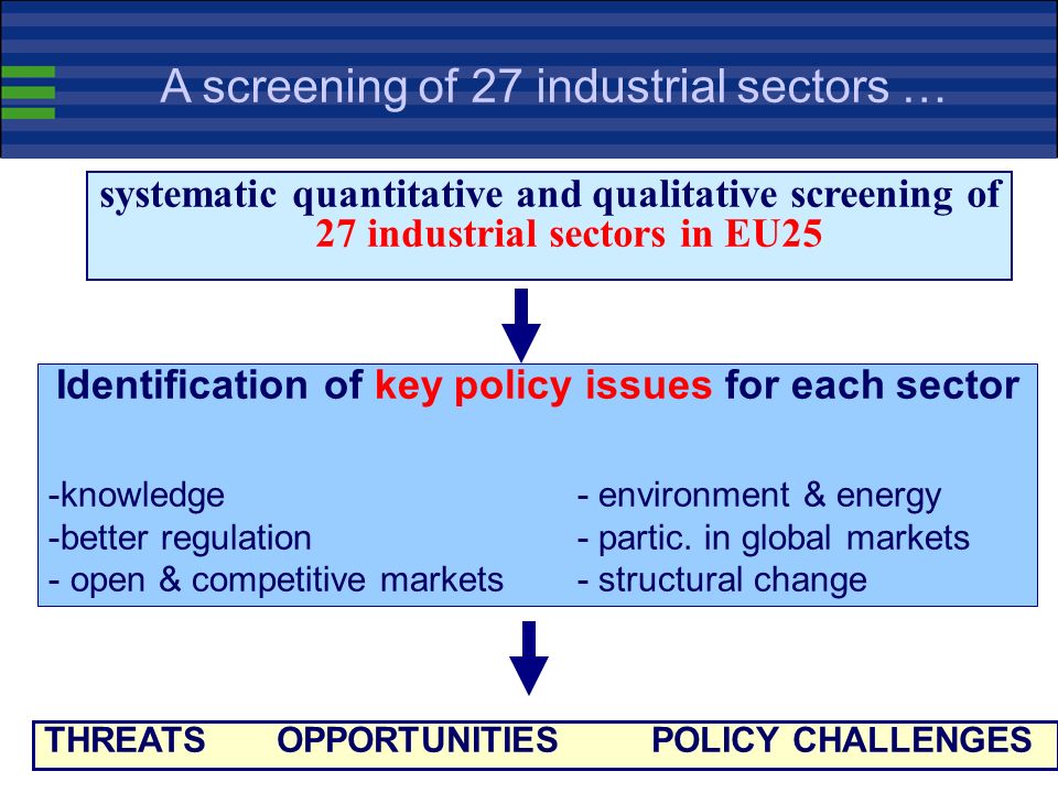 II. WHAT DO WE DO INDUSTRIAL POLICY IN EUROPE