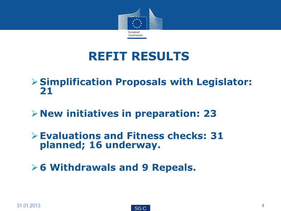 REFIT RESULTS Simplification Proposals with Legislator: 21 New initiatives in preparation: 23 Evaluations and Fitness checks: 31 planned; 16 underway.