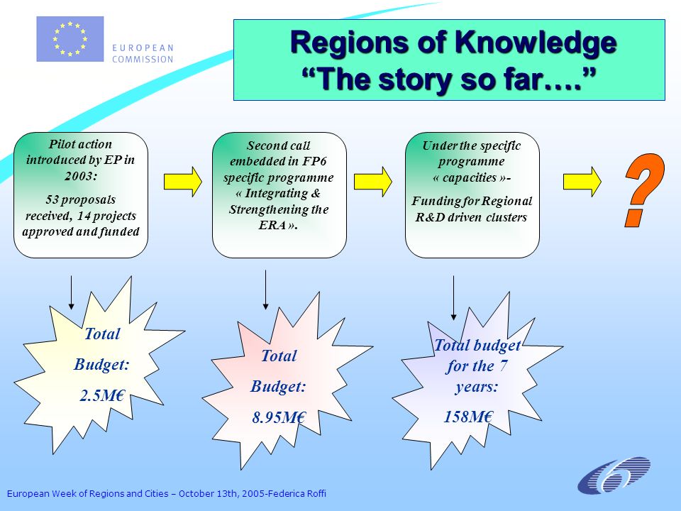 European Week of Regions and Cities – October 13th, 2005-Federica Roffi Regions of Knowledge Regions of Knowledge The story so far….