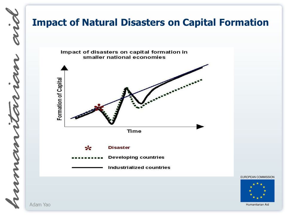 Adam Yao Impact of Natural Disasters on Capital Formation