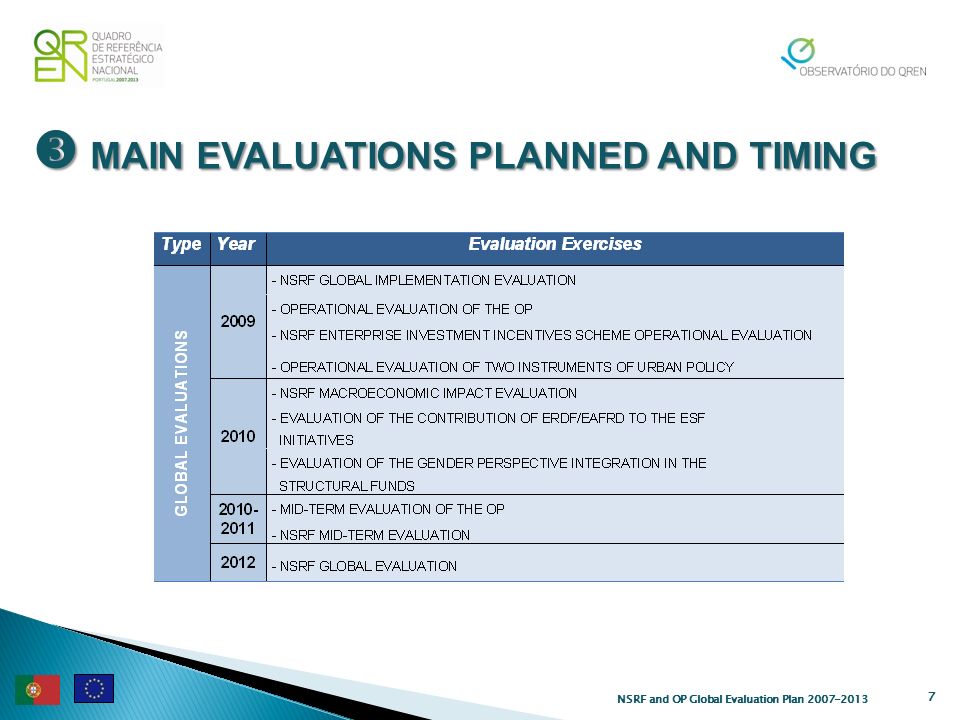 MAIN EVALUATIONS PLANNED AND TIMING MAIN EVALUATIONS PLANNED AND TIMING 7 NSRF and OP Global Evaluation Plan