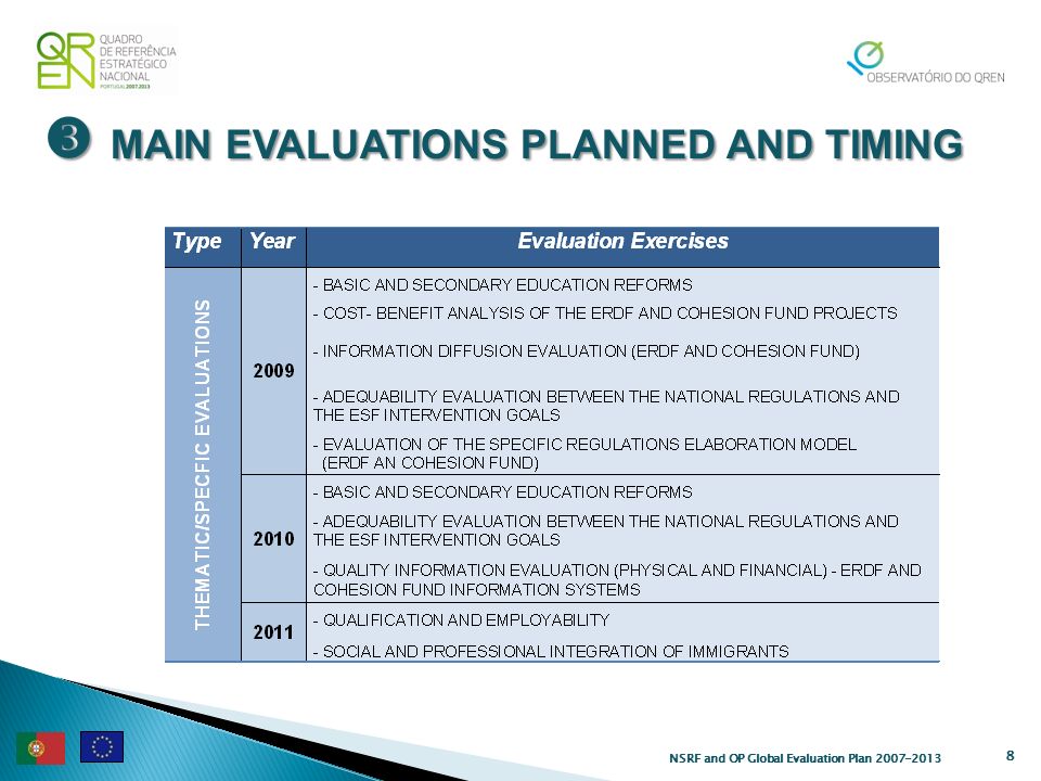 MAIN EVALUATIONS PLANNED AND TIMING MAIN EVALUATIONS PLANNED AND TIMING 8 NSRF and OP Global Evaluation Plan