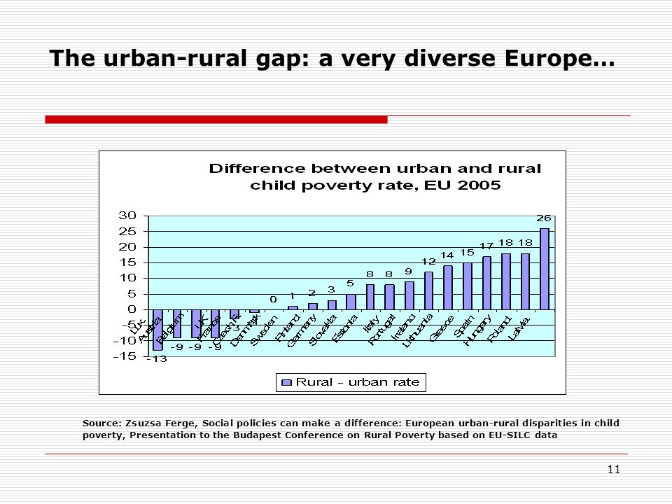 10 Source: Zsuzsa Ferge, Social policies can make a difference: European urban-rural disparities in child poverty, Presentation to the Budapest Conference on Rural Poverty based on EU-SILC data Is there still an urban-rural gap