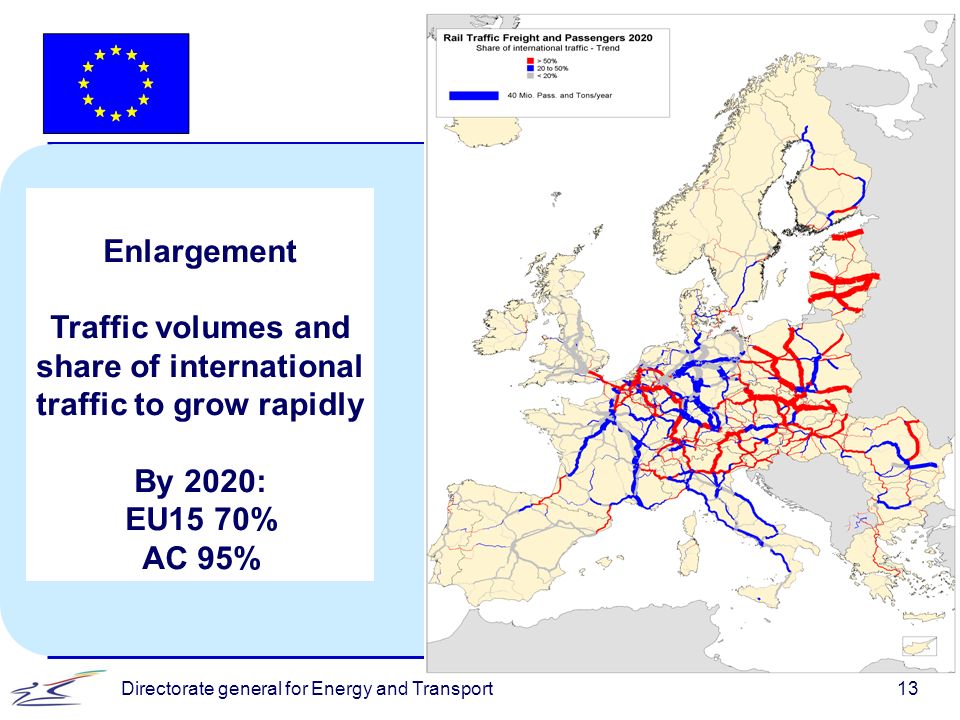 Directorate general for Energy and Transport13 Enlargement Traffic volumes and share of international traffic to grow rapidly By 2020: EU15 70% AC 95%