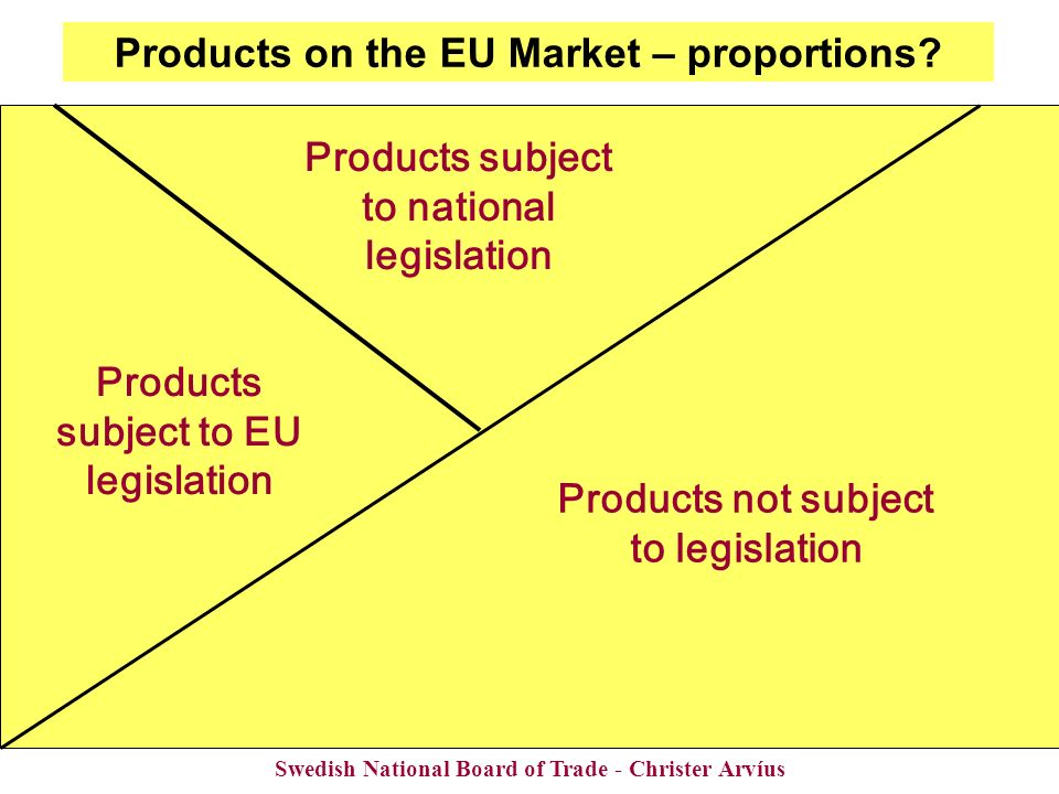 Swedish National Board of Trade - Christer Arvíus Products on the EU Market – proportions.