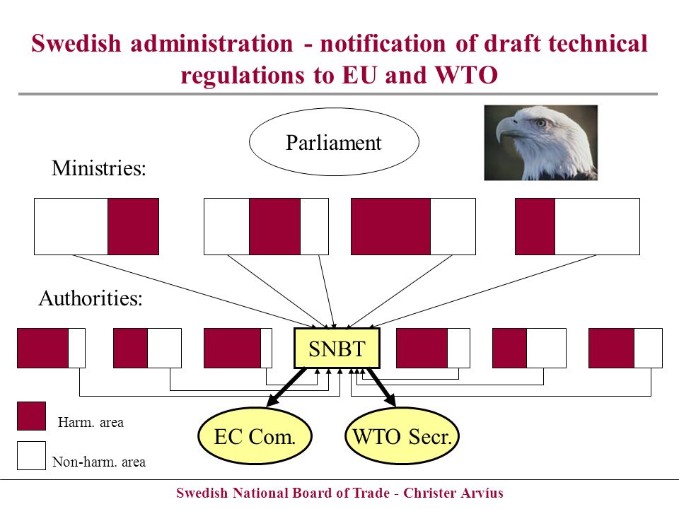 Swedish National Board of Trade - Christer Arvíus Swedish administration - notification of draft technical regulations to EU and WTO Parliament Ministries: Authorities: SNBT EC Com.WTO Secr.