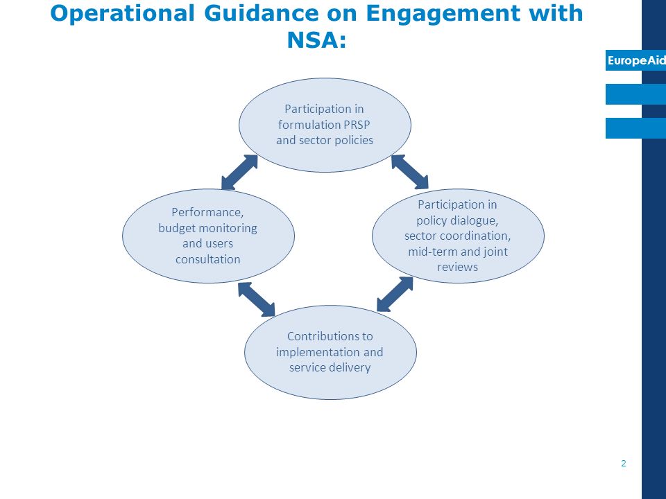 EuropeAid Operational Guidance on Engagement with NSA: 2 Participation in policy dialogue, sector coordination, mid-term and joint reviews Participation in formulation PRSP and sector policies Performance, budget monitoring and users consultation Contributions to implementation and service delivery