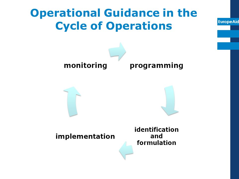EuropeAid Operational Guidance in the Cycle of Operations programming identification and formulation implementation monitoring