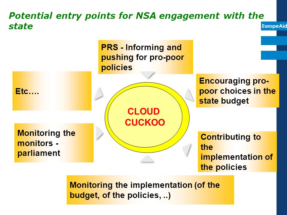 EuropeAid Potential entry points for NSA engagement with the state CLOUD CUCKOO PRS - Informing and pushing for pro-poor policies Monitoring the monitors - parliament Monitoring the implementation (of the budget, of the policies,..) Encouraging pro- poor choices in the state budget Contributing to the implementation of the policies Etc….