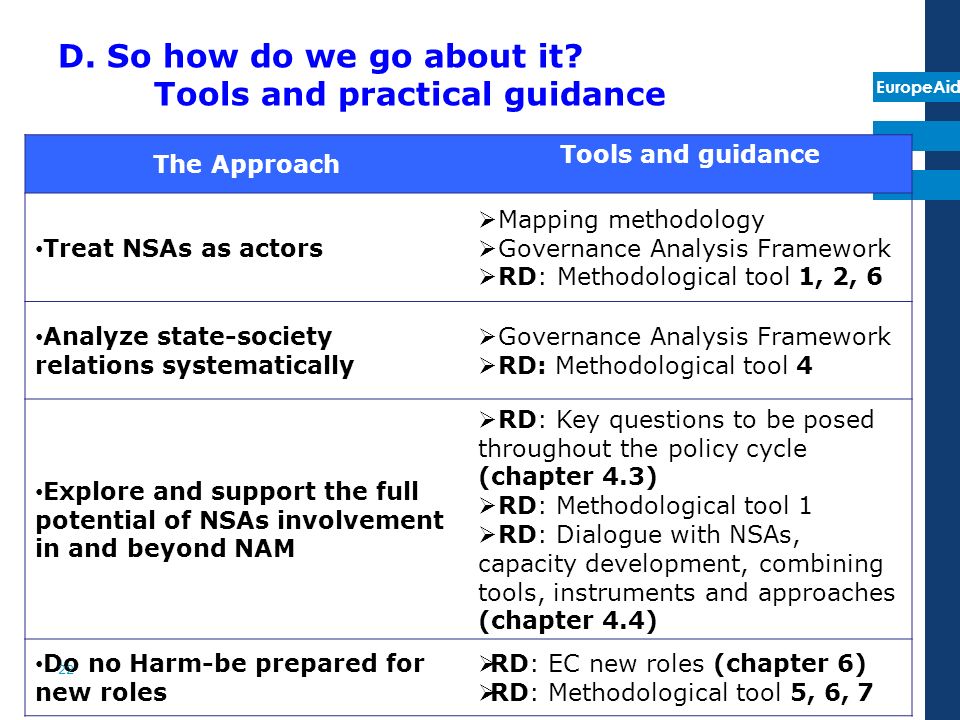 EuropeAid The Approach Tools and guidance Treat NSAs as actors Mapping methodology Governance Analysis Framework RD: Methodological tool 1, 2, 6 Analyze state-society relations systematically Governance Analysis Framework RD: Methodological tool 4 Explore and support the full potential of NSAs involvement in and beyond NAM RD: Key questions to be posed throughout the policy cycle (chapter 4.3) RD: Methodological tool 1 RD: Dialogue with NSAs, capacity development, combining tools, instruments and approaches (chapter 4.4) Do no Harm-be prepared for new roles RD: EC new roles (chapter 6) RD: Methodological tool 5, 6, 7 D.