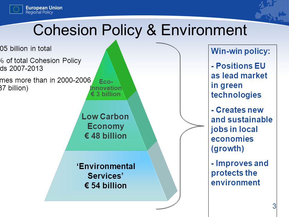 3 Cohesion Policy & Environment Win-win policy: - Positions EU as lead market in green technologies - Creates new and sustainable jobs in local economies (growth) - Improves and protects the environment Environmental Services 54 billion Low Carbon Economy 48 billion Eco- Innovation 3 billion 105 billion in total 30% of total Cohesion Policy funds times more than in ( 37 billion)