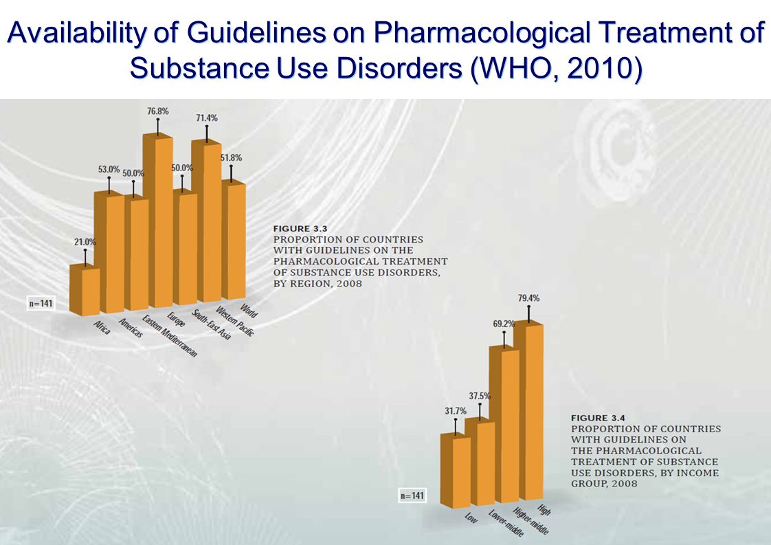 Building an EU consensus for minimum quality standards June 2011, Brussels | Availability of Guidelines on Pharmacological Treatment of Substance Use Disorders (WHO, 2010)