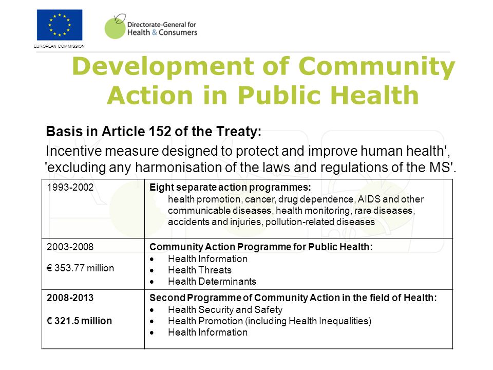EUROPEAN COMMISSION Development of Community Action in Public Health Basis in Article 152 of the Treaty: Incentive measure designed to protect and improve human health , excluding any harmonisation of the laws and regulations of the MS .