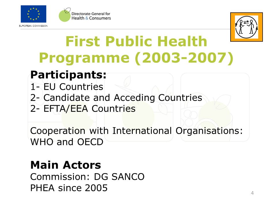EUROPEAN COMMISSION 4 First Public Health Programme ( ) Participants: 1- EU Countries 2- Candidate and Acceding Countries 2- EFTA/EEA Countries Cooperation with International Organisations: WHO and OECD Main Actors Commission: DG SANCO PHEA since 2005