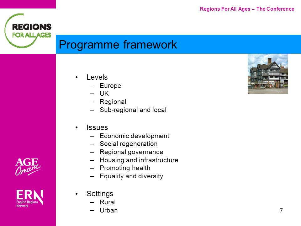 7 Main Heading Levels –Europe –UK –Regional –Sub-regional and local Issues –Economic development –Social regeneration –Regional governance –Housing and infrastructure –Promoting health –Equality and diversity Settings –Rural –Urban Regions For All Ages – The Conference Programme framework