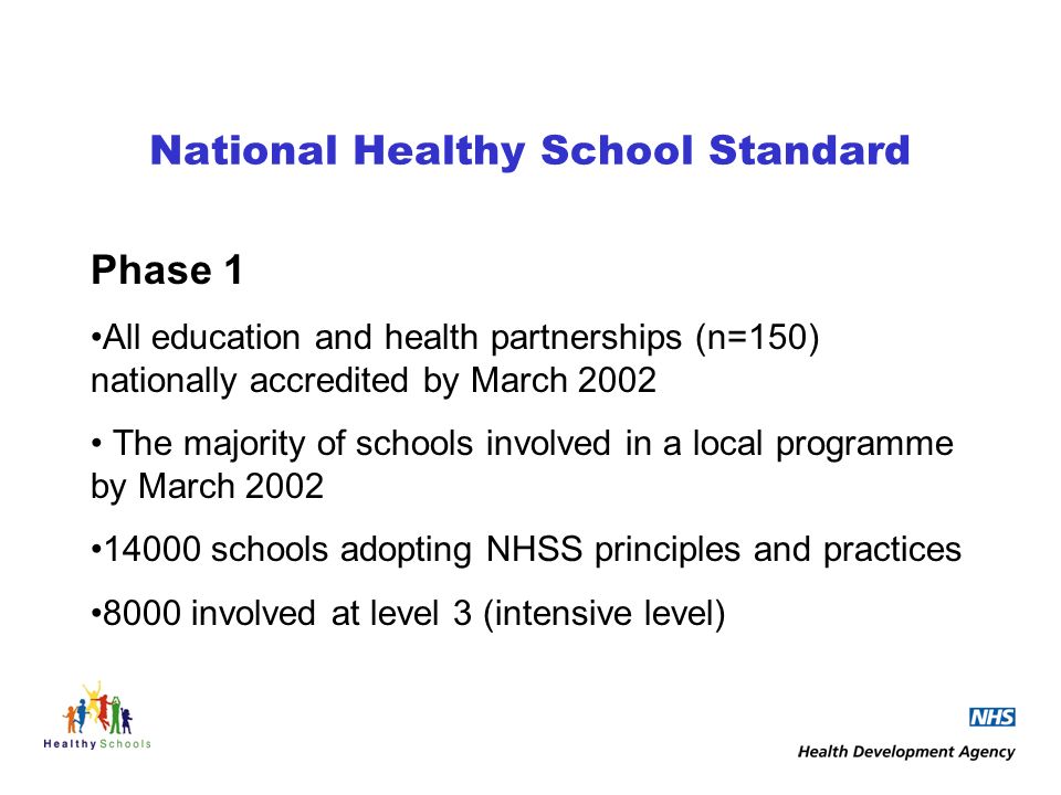 National Healthy School Standard Phase 1 All education and health partnerships (n=150) nationally accredited by March 2002 The majority of schools involved in a local programme by March schools adopting NHSS principles and practices 8000 involved at level 3 (intensive level)
