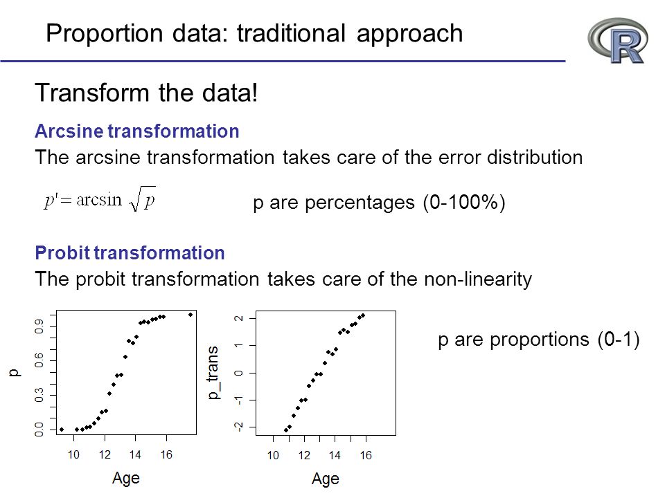 arcsine transformation in r arcsine transformation in r