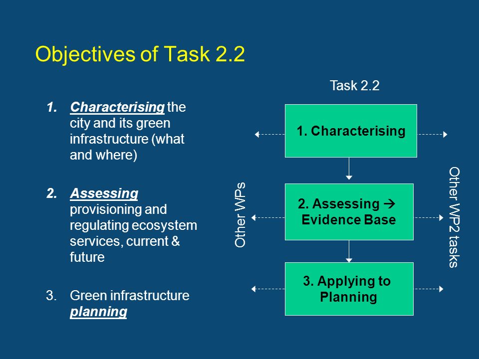 Objectives of Task